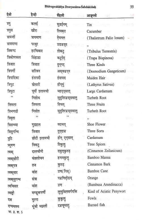 Bhavaprakashiya Dravyanama-Shabdakosh